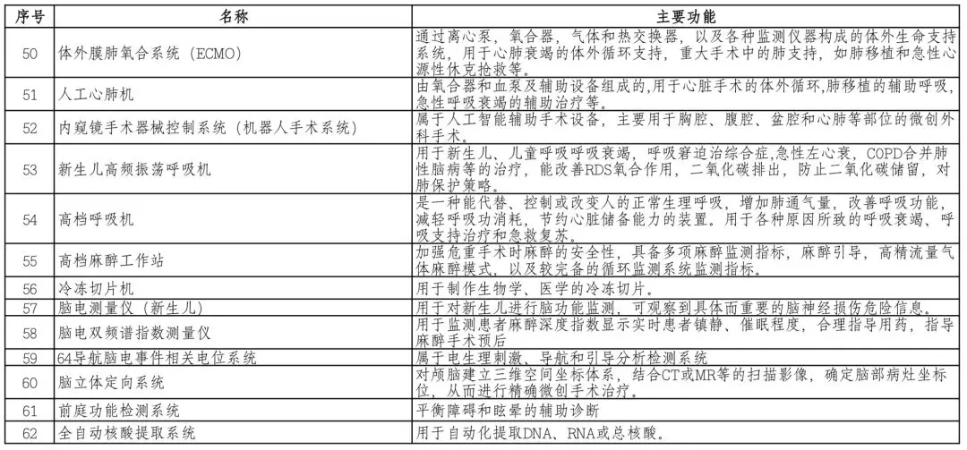 必发bifa资源-官网_财务厅：严酷限制入口医疗器械-行业资讯